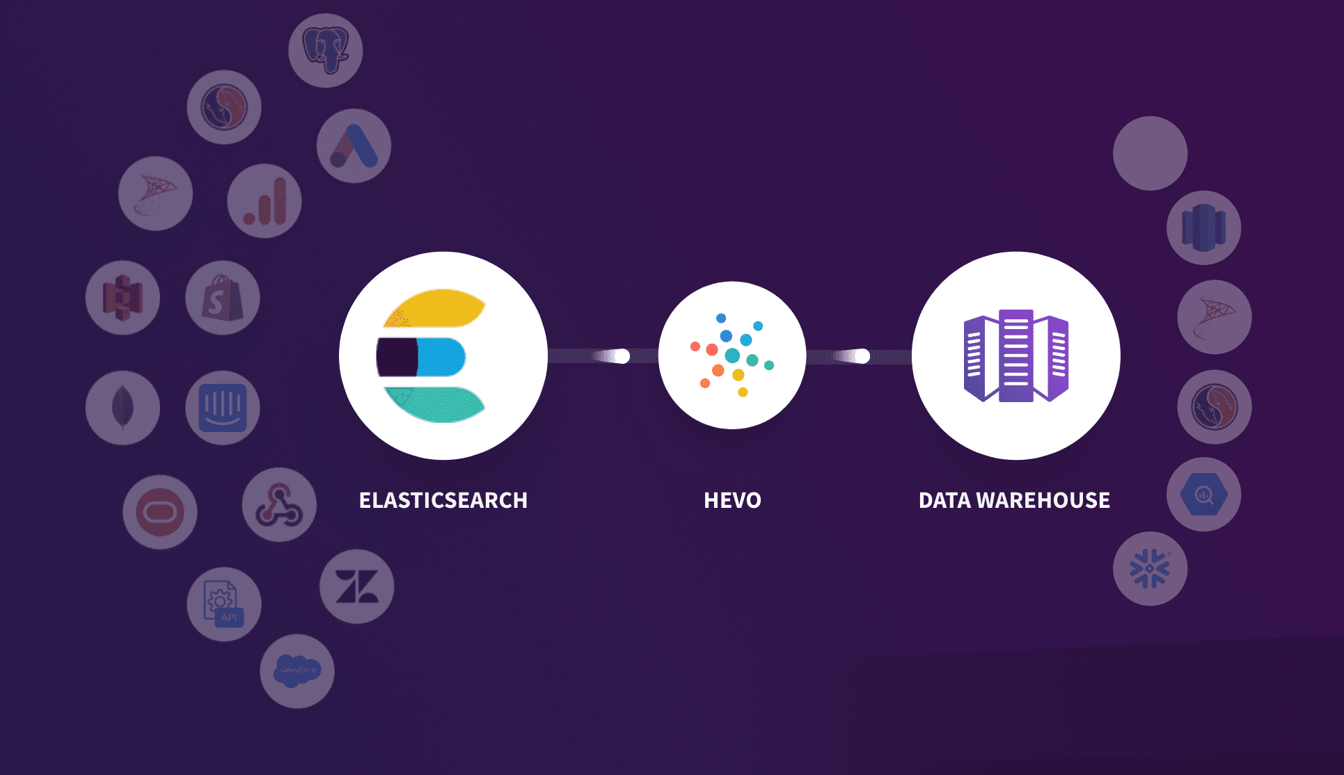 Elasticsearch ETL Tools- Hevo Data Logo